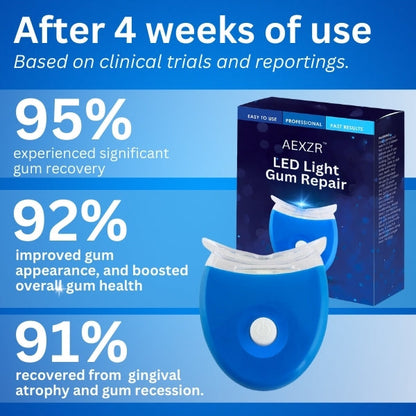 AEXZR­™ LED Light Gum Repair